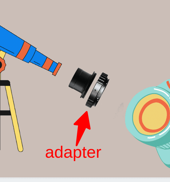 adapter for astrophotography