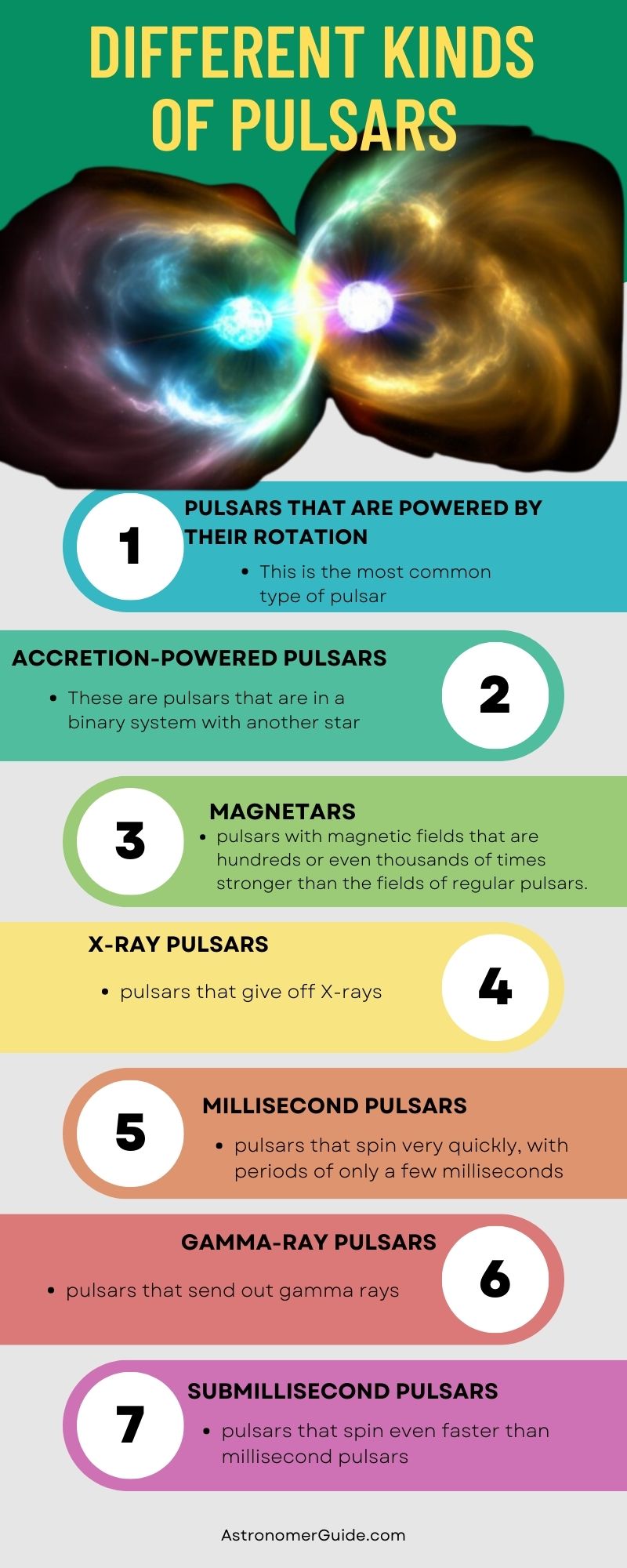 diferend kind of pulsars Infographic
